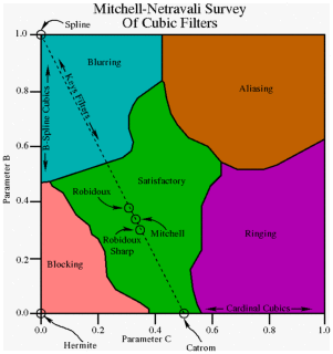 cubic_survey.gif